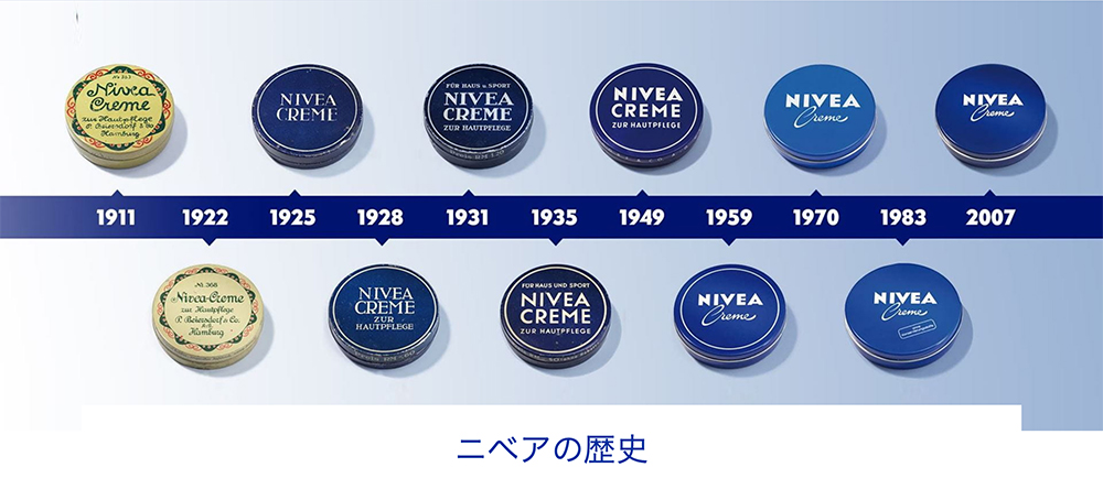 ニベアの歴史（100年の軌跡） - NIVEA